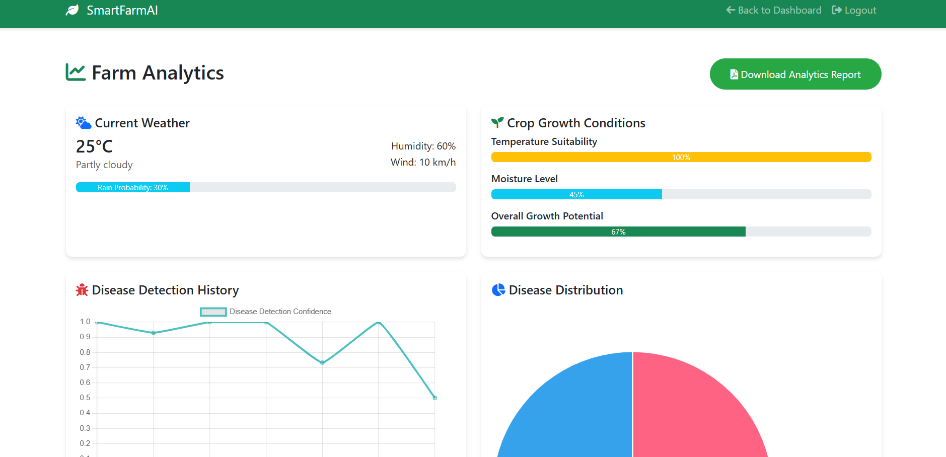 Smart Farm AI Screenshot 3
